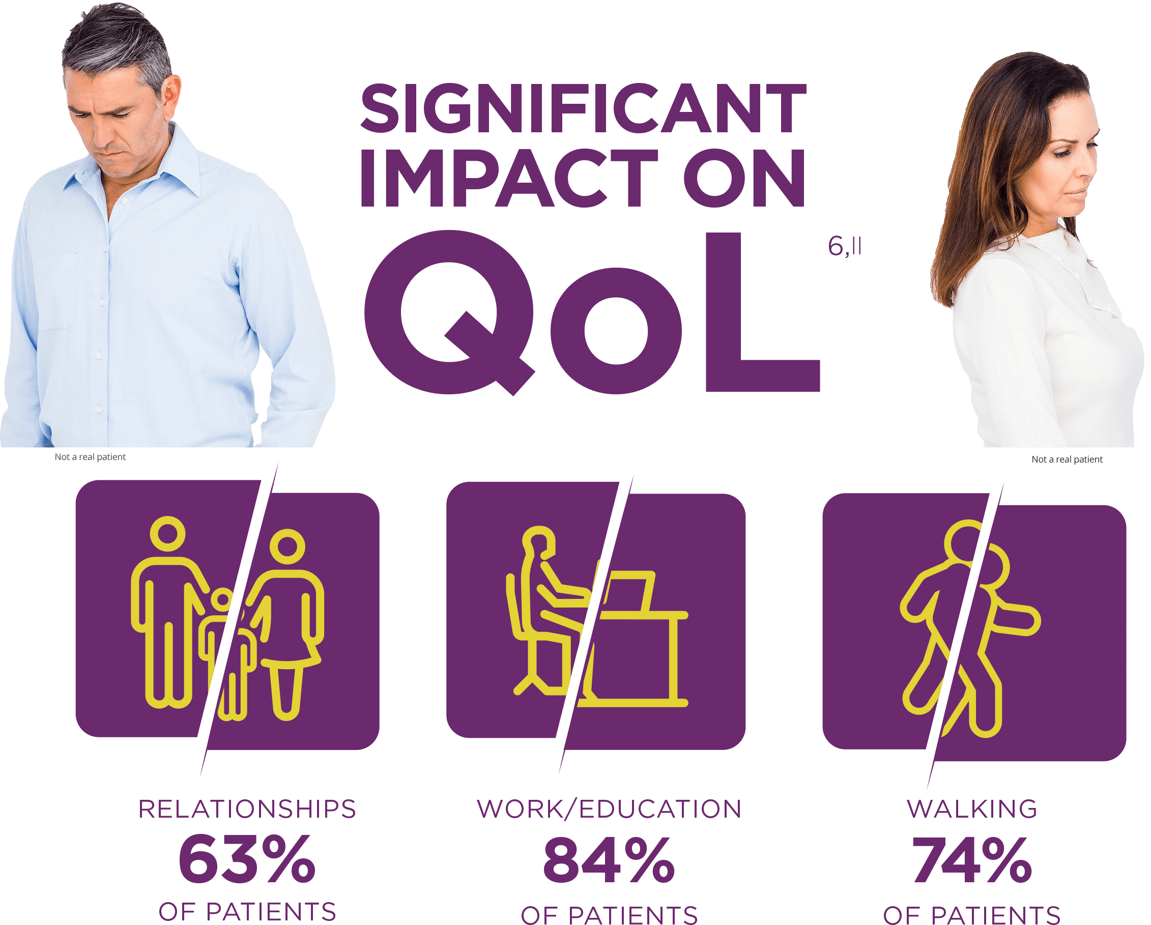 Acute hepatic porphyria impact on relationships, education and work, and walking; Acute hepatic porphyria impact on education and work; Acute hepatic porphyria impact on walking