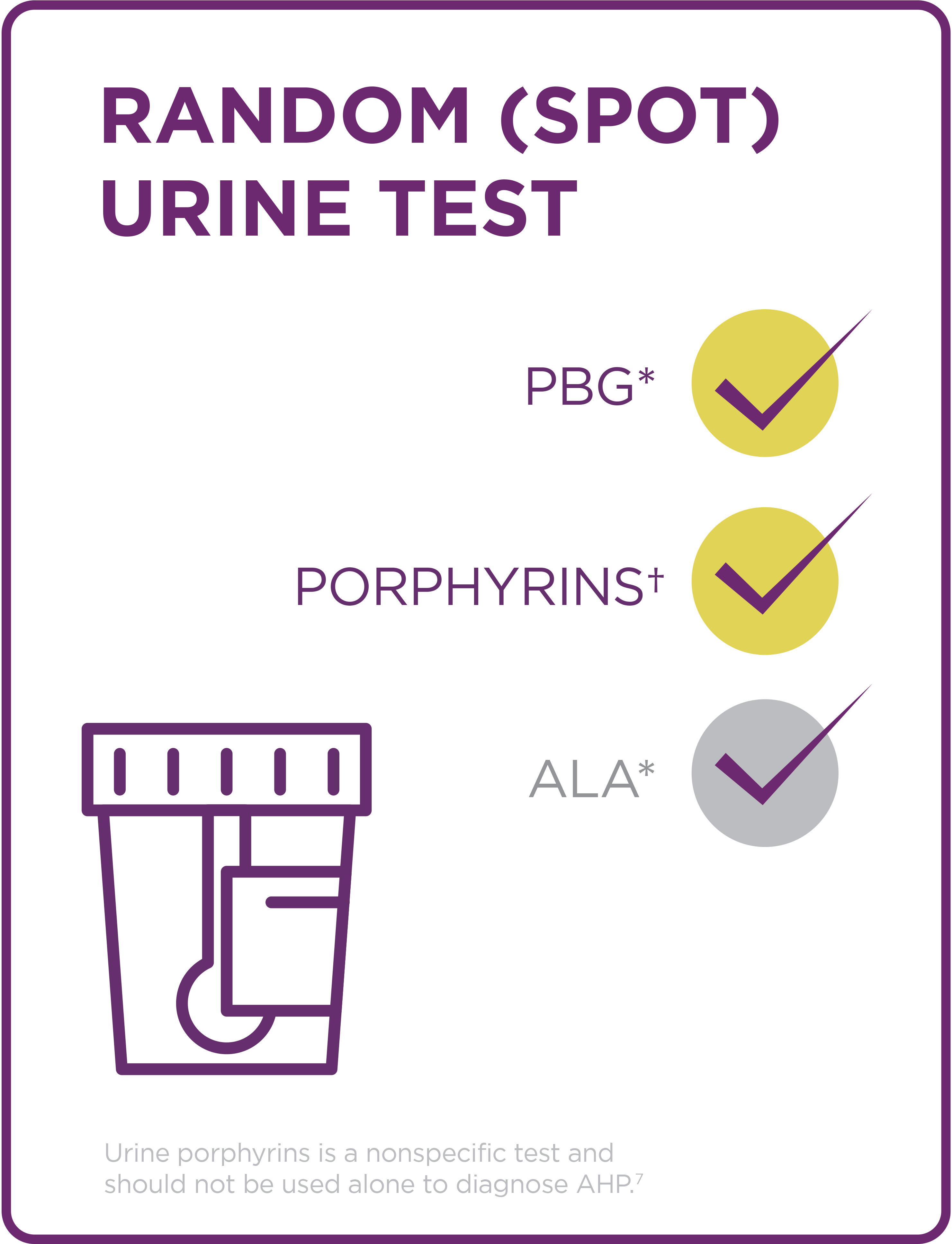 Urine tests and genetic confirmation