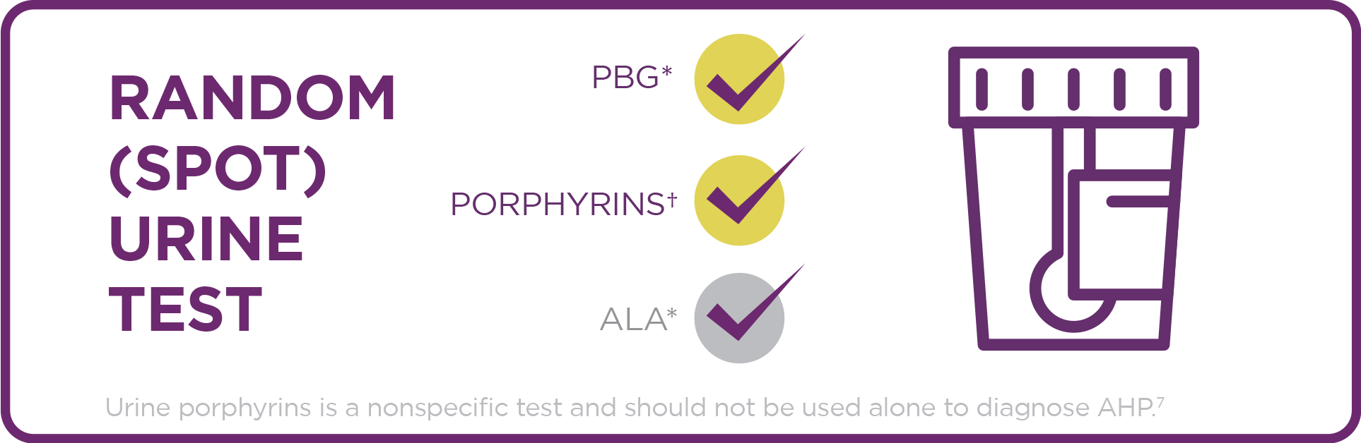 Urine tests and genetic confirmation