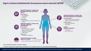 Patient burden of acute hepatic porphyria