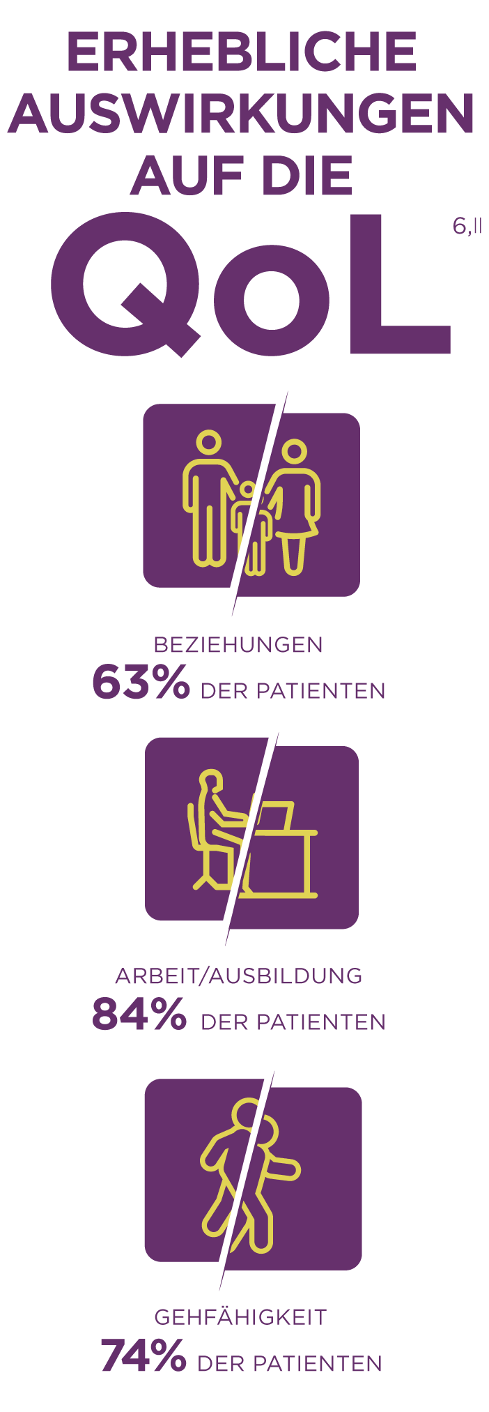 Auswirkungen der akuten hepatischen Porphyrie auf Beziehungen, Ausbildung und Arbeit und die Gehfähigkeit