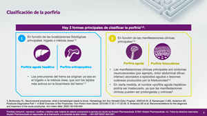 Clasificación de la porfiria