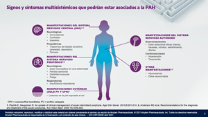 Carga de la enfermedad para el paciente con porfiria aguda hepática