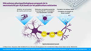 Physiopathologie de la porphyrie hépatique aiguë