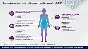 Patient burden of acute hepatic porphyria