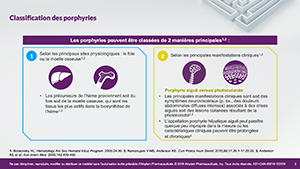 Classification of acute hepatic porphyria