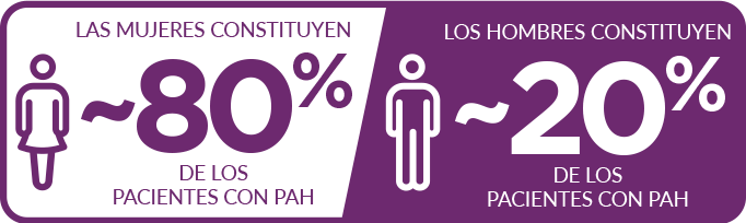 La mayor parte de los casos de porfiria aguda hepática se presentan en mujeres