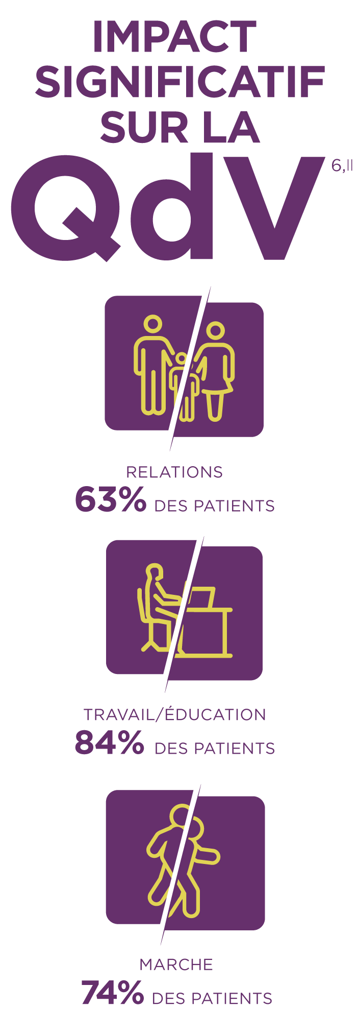 Impact de la porphyrie hépatique aiguë sur les relations, l’éducation et le travail, et la marche