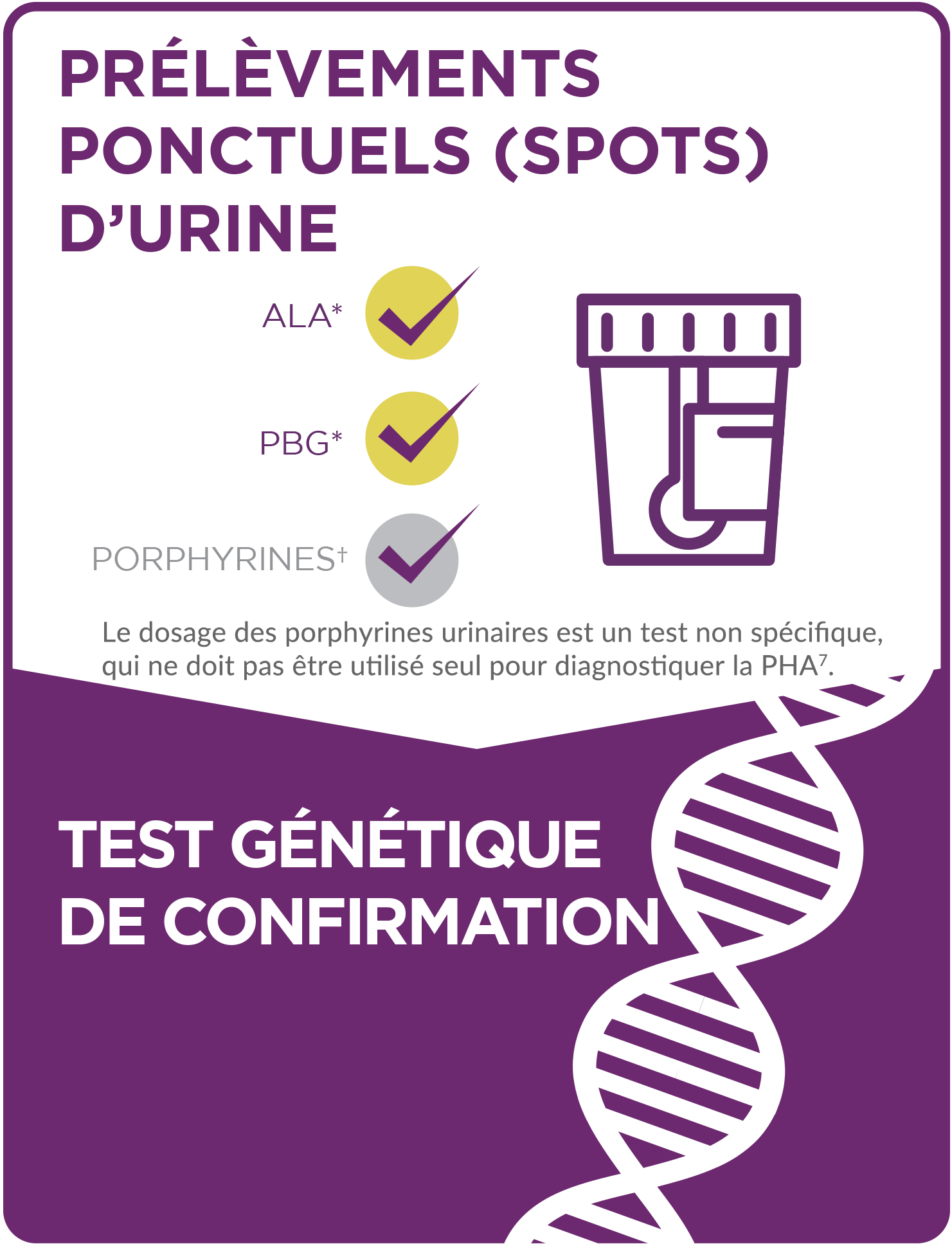 Prélèvements ponctuels (spots) d’urine