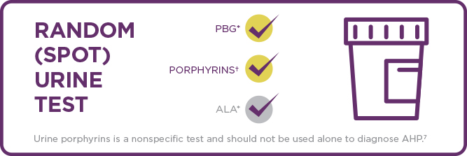 Urine tests and genetic confirmation