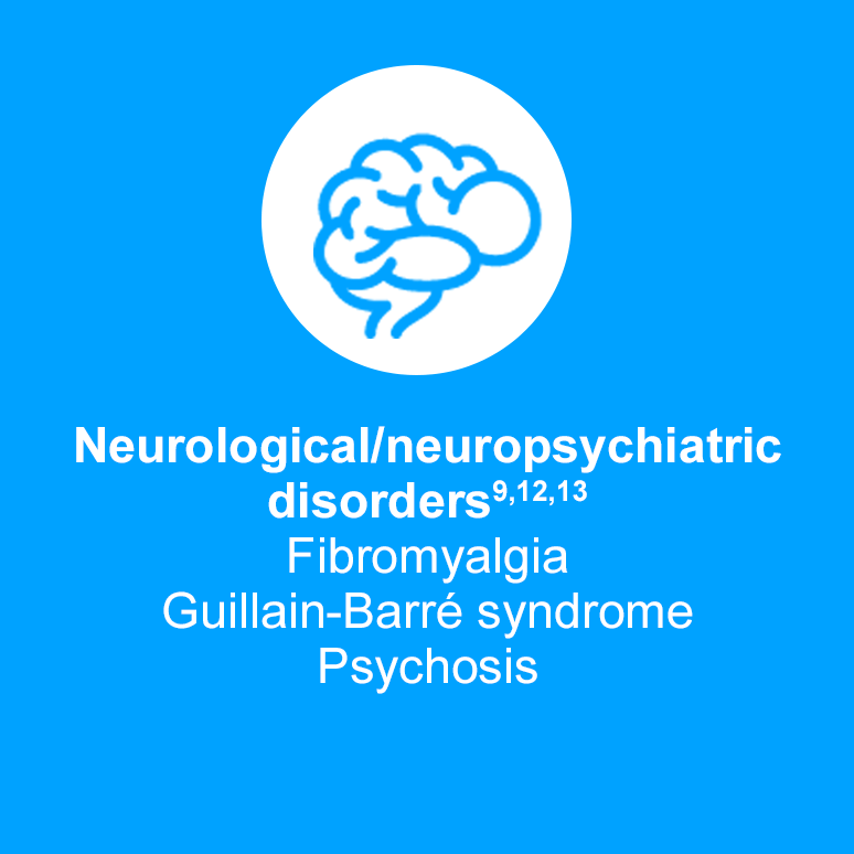 Acute hepatic porphyria can show similar symptoms to neurological and neuropsychiatric disorders such as fibromyalgia, Guillain-Barre syndrome, and psychosis