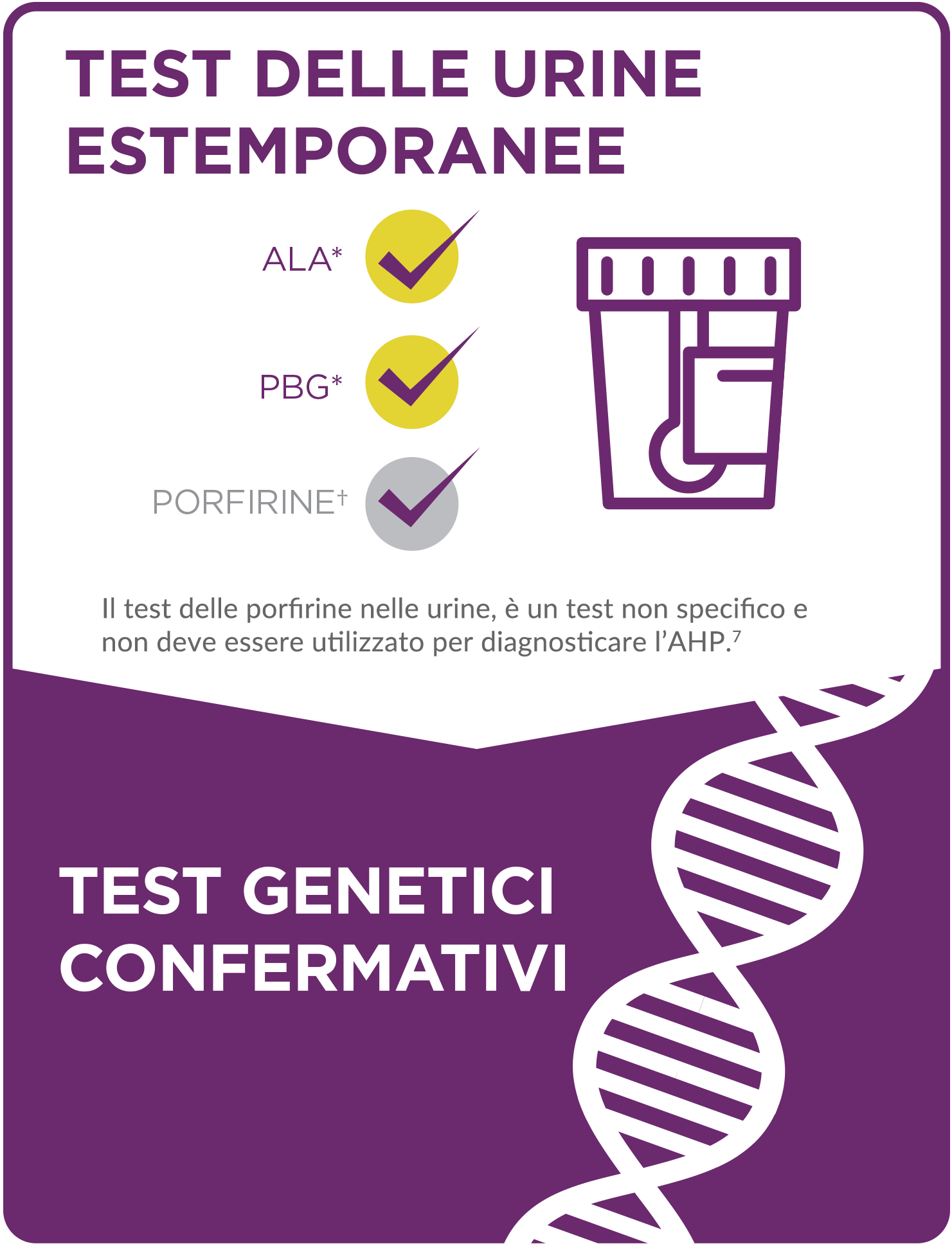 (Spot) test delle urine con campionamento random